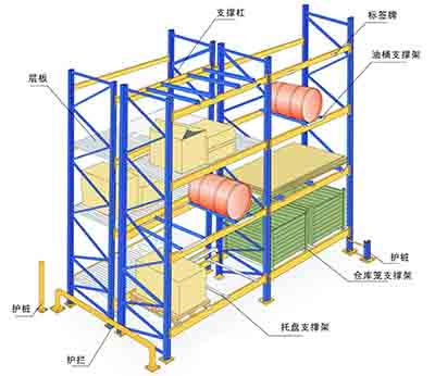 倉庫貨架公司哪些類型和特點(diǎn)